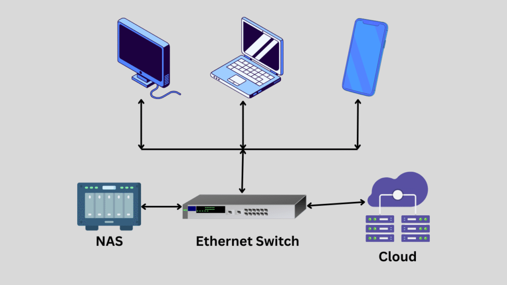 NAS server configuration showing risks of home NAS server without cloud backup