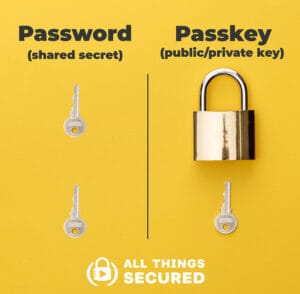 Illustration showing why passcodes never replaced passwords with confused home user looking at login screen